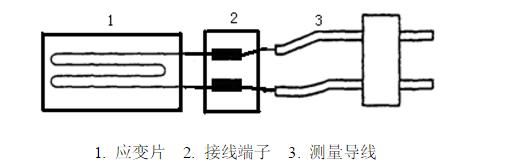 應(yīng)變電測(cè)法實(shí)驗(yàn)步驟大公開(kāi).jpg