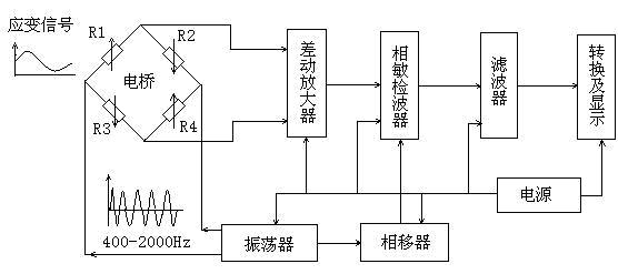 盲孔法測量殘余應力的原理1.jpg