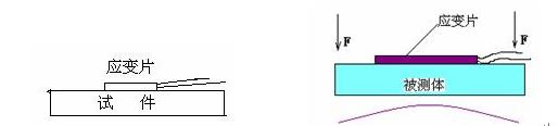 盲孔法測量殘余應力的原理2.jpg