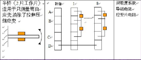 動(dòng)態(tài)應(yīng)變儀測(cè)量等強(qiáng)度梁應(yīng)變實(shí)驗(yàn).jpg