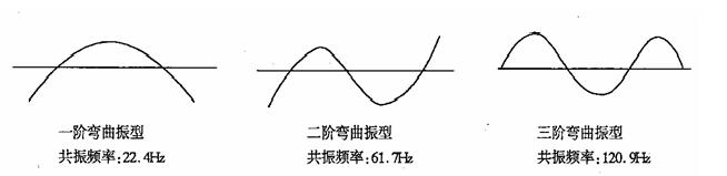 振動(dòng)時(shí)效工藝過程.jpg