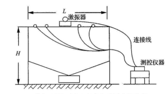 振動(dòng)時(shí)效工藝在大橋箱型梁上應(yīng)用效果評(píng)定.png