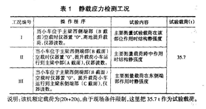 橋式起重機(jī)應(yīng)力測(cè)試案例.png