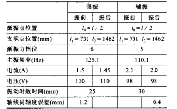 振動(dòng)時(shí)效儀在大型齒條鍛件上的應(yīng)用.png