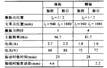 振動(dòng)時(shí)效儀在大型齒條鍛件上的應(yīng)用1.png