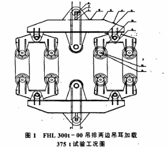 吊排應(yīng)力測(cè)試分析試驗(yàn)