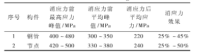 鋼柱.png