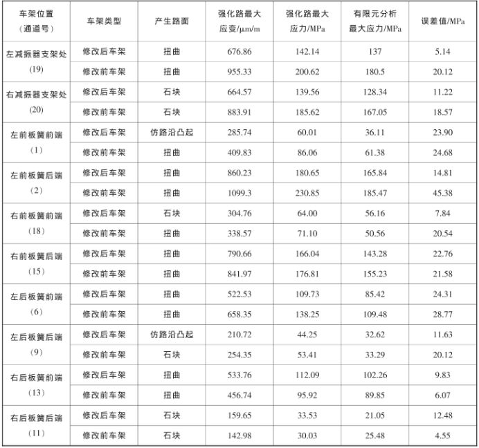 載貨車輛車架.png