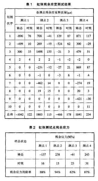 發(fā)動(dòng)機(jī)鑄鐵缸體.png 發(fā)動(dòng)機(jī)鑄鐵缸體.png