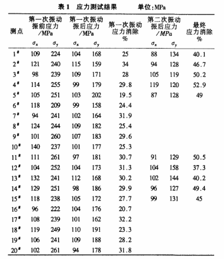 艦首部總段.png