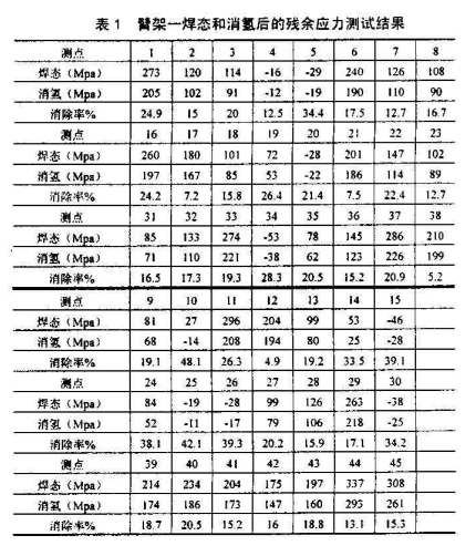 水泥砼泵車臂架.png
