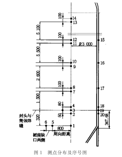 應(yīng)力測試儀在焦炭塔上的應(yīng)用.png