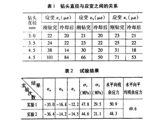 鑿巖臺(tái)車(chē)伸縮臂.jpg