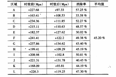 動(dòng)臂.png