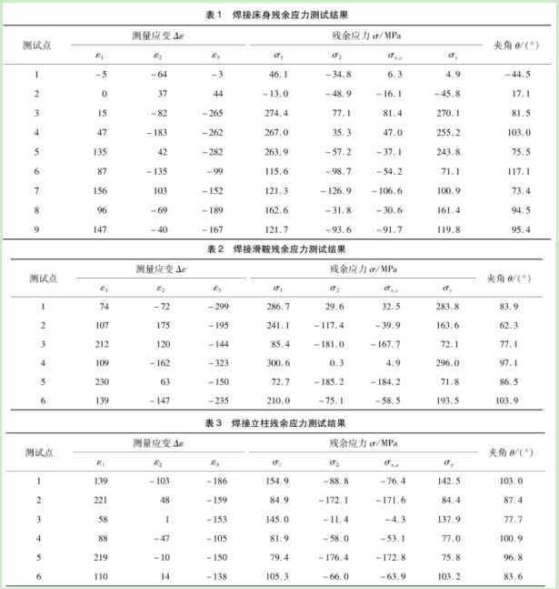 焊接結(jié)構(gòu)機(jī)床.png