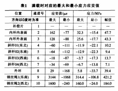游樂園觀覽車桿件.png