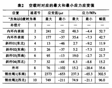 游樂園觀覽車桿件1.png