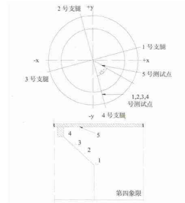 水輪發(fā)電機組上機架.png