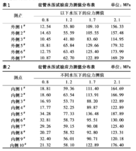 水電站鋼岔管.png