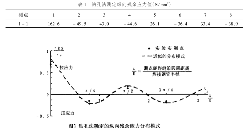 焊接薄壁鋼管.png