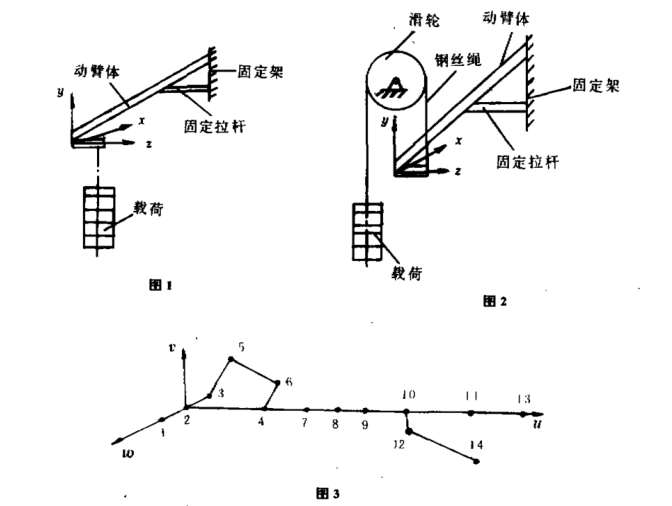 傘形鉆架動(dòng)臂.png