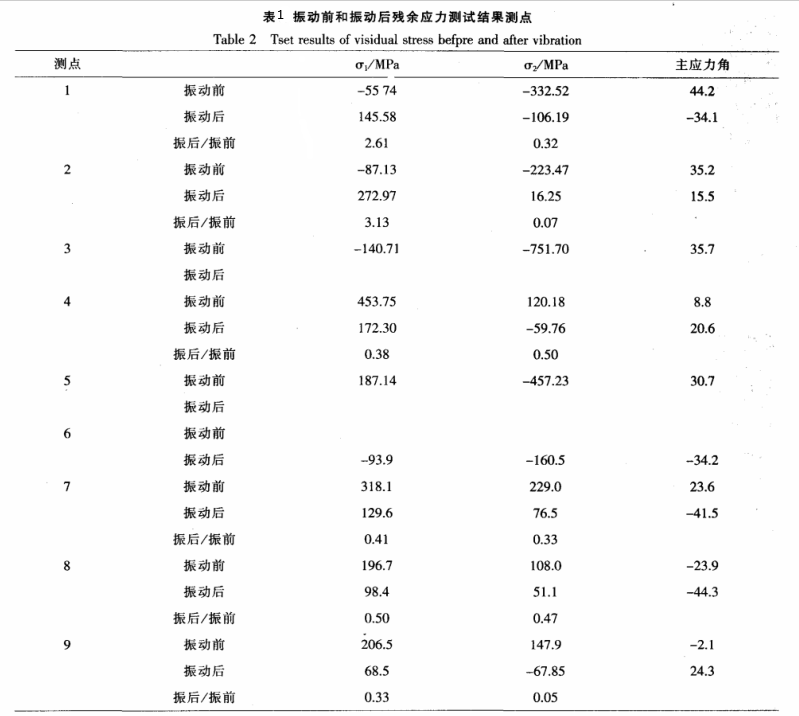 工程節(jié)點.png