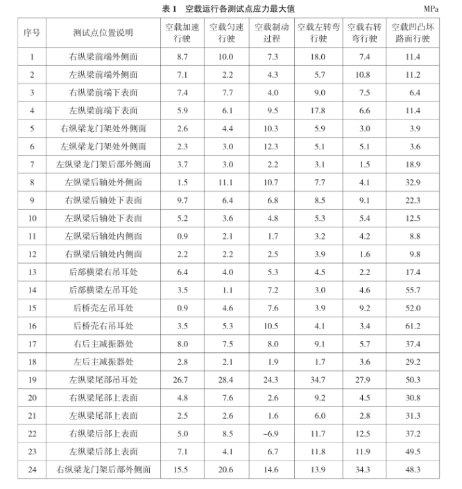 大噸位自卸車車架.png