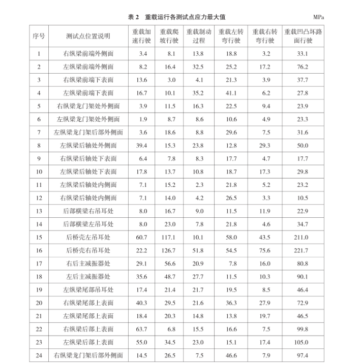大噸位自卸車車架1.png