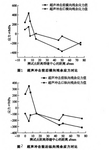 高速列車轉(zhuǎn)向架.png