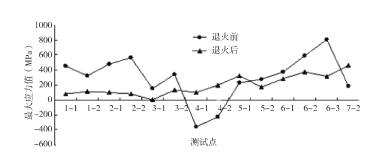 風力發(fā)電機轉子支架.png