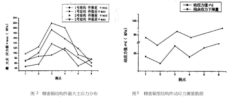 精密箱型結(jié)構(gòu)件1.png