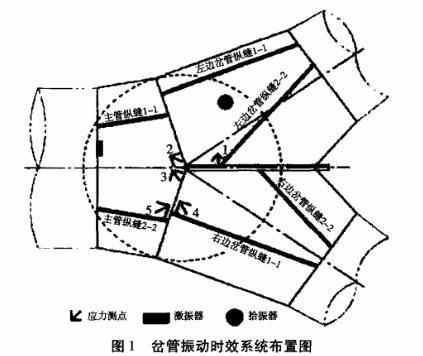 振動(dòng)時(shí)效設(shè)備消除鋼忿管的殘余應(yīng)力案例